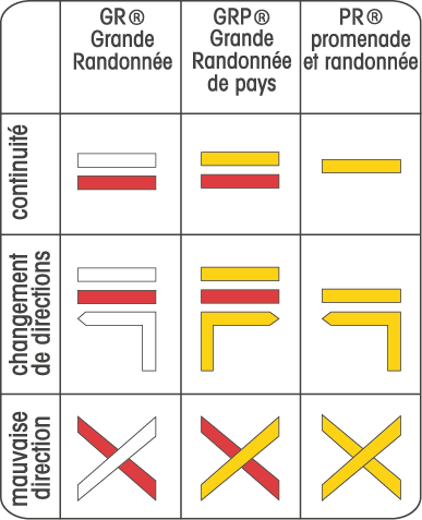 code du balisage pedestre